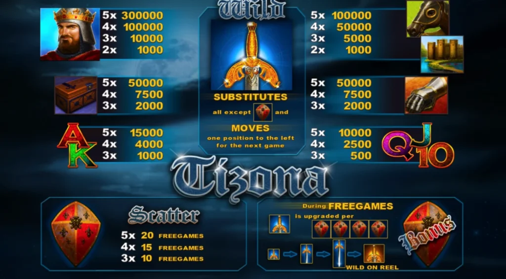 tizona